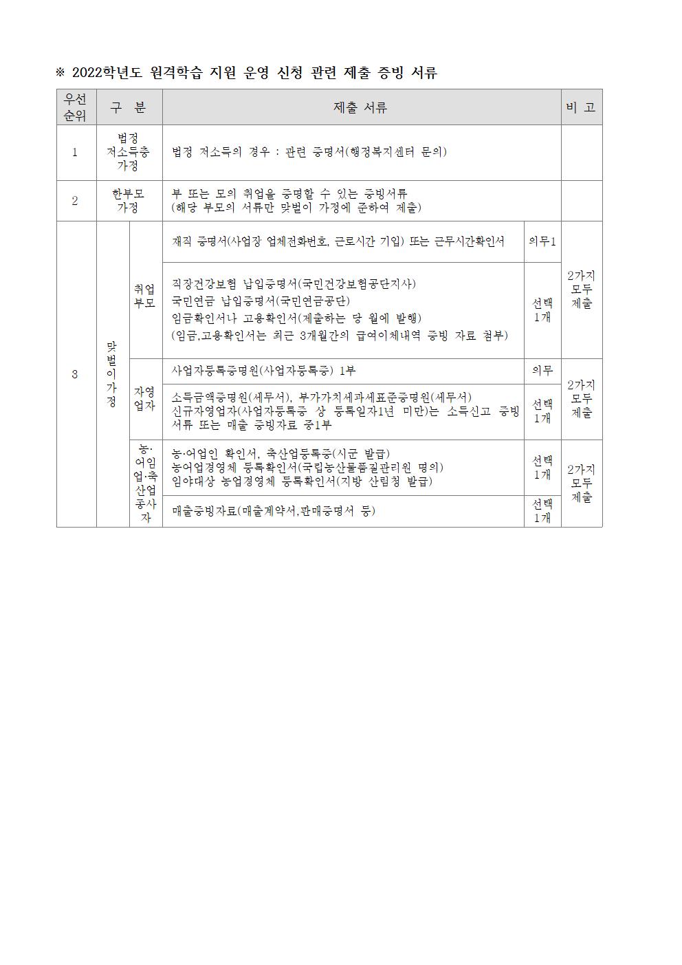 2022학년도 원격학습 지원 운영 안내002.jpg
