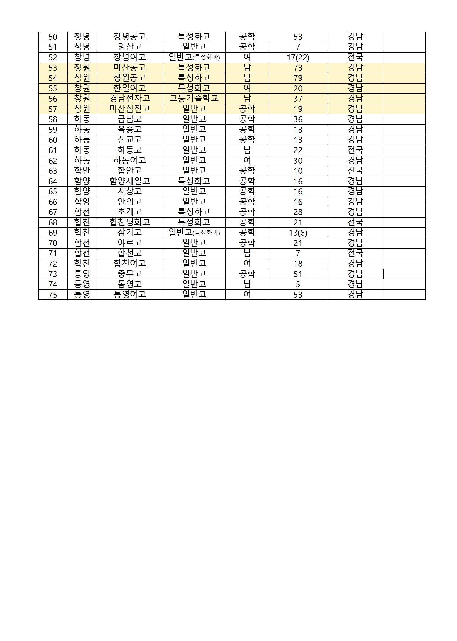 2022학년도학교장전형고등학교추가모집현황(탑재용)002.jpg