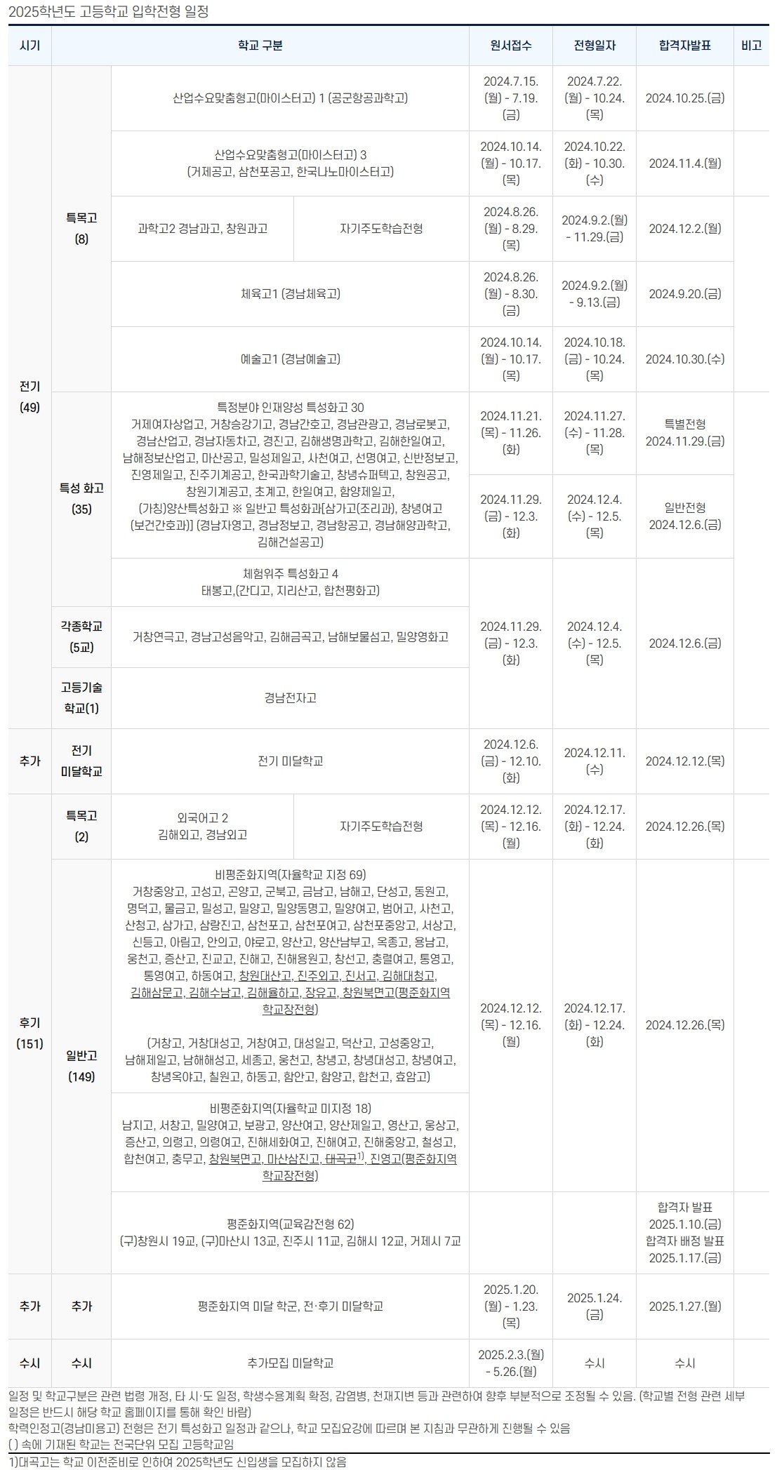 2025학년도 경상남도 고등학교 입학 전형 일정.jpg