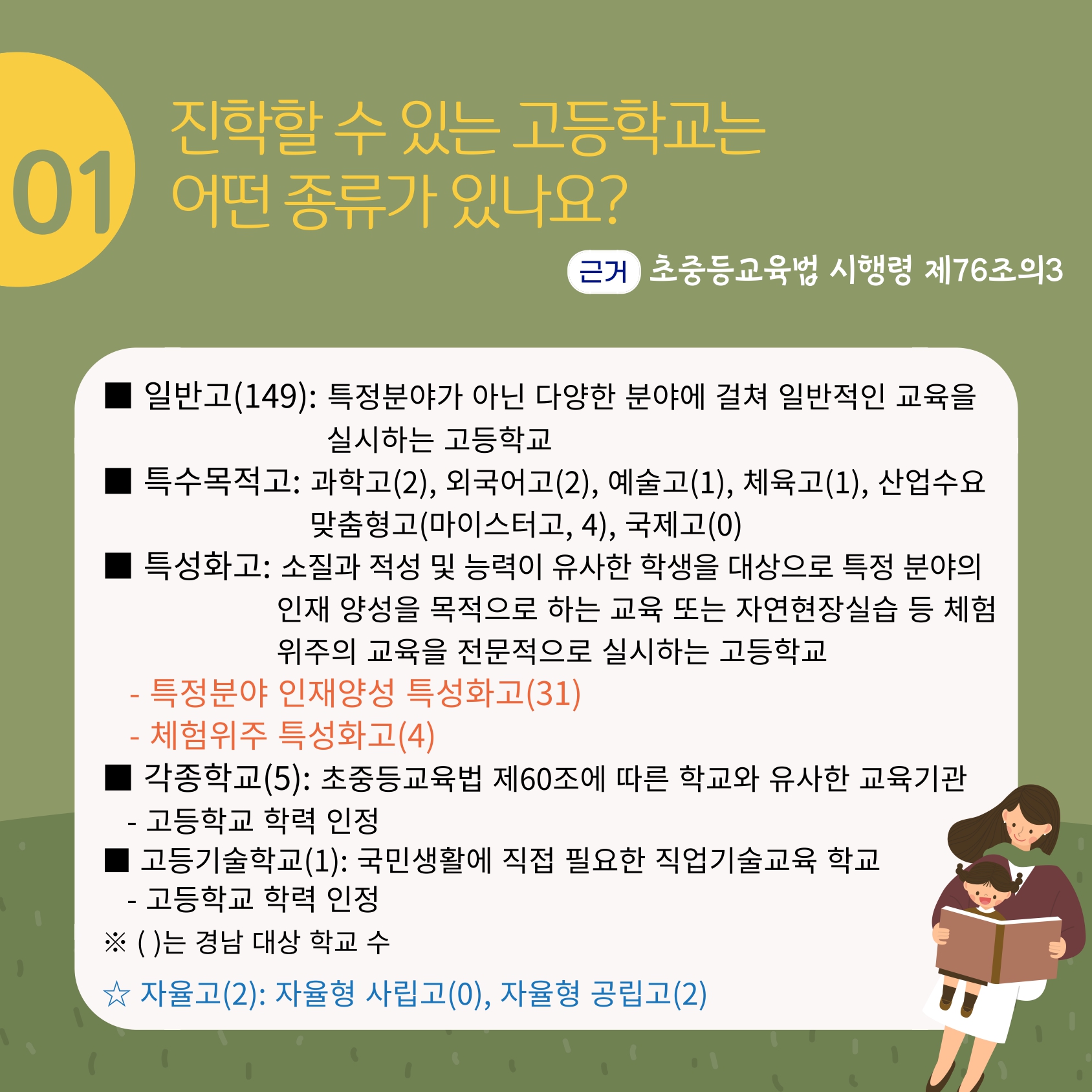 경상남도교육청 진로교육과_카드뉴스_2025 고등학교 입학전형_page-0002.jpg