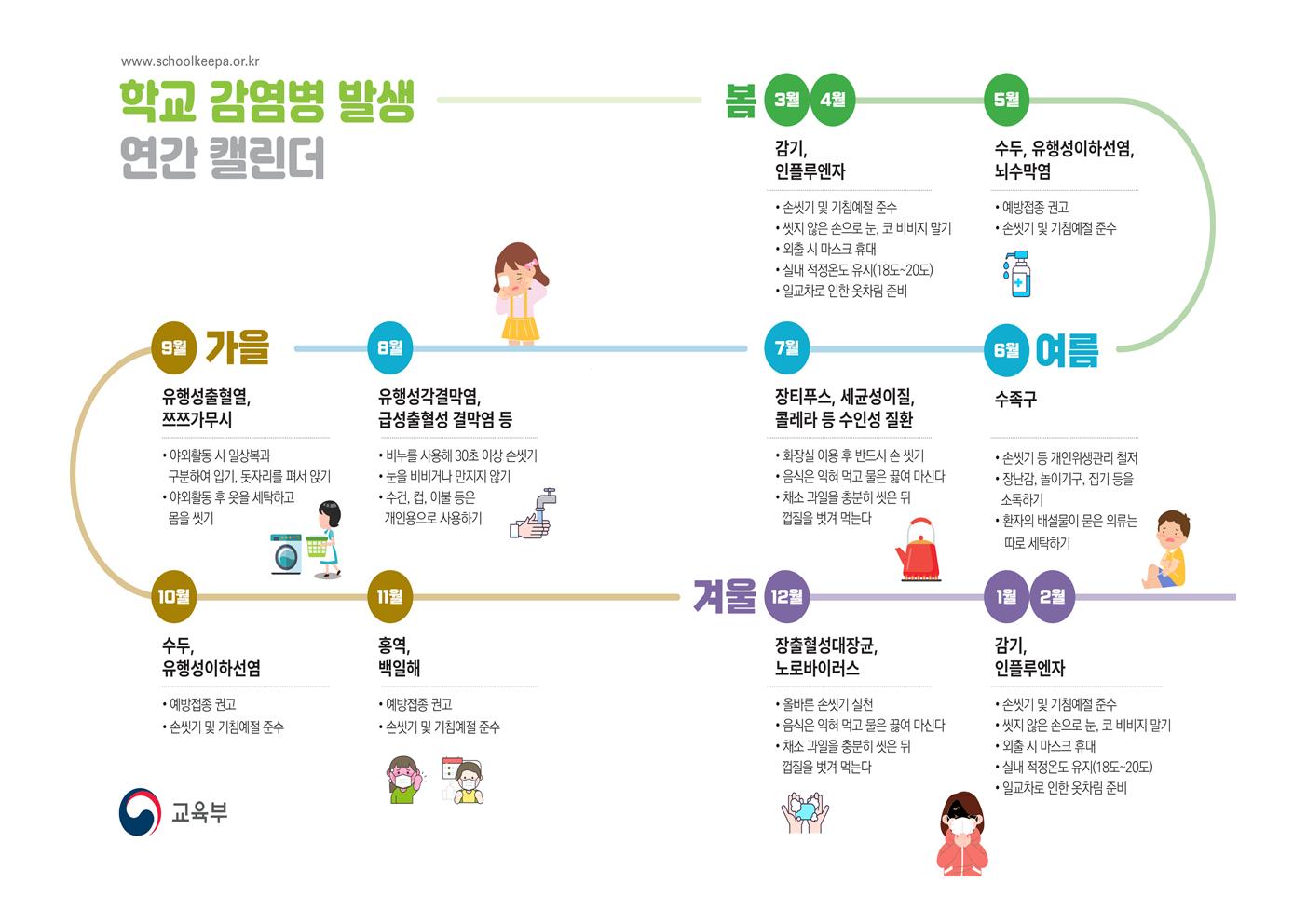 학교에서 자주 발생하는 감염병 안내003.jpg