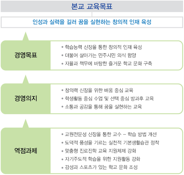 교육목표1(홈페이지용).png