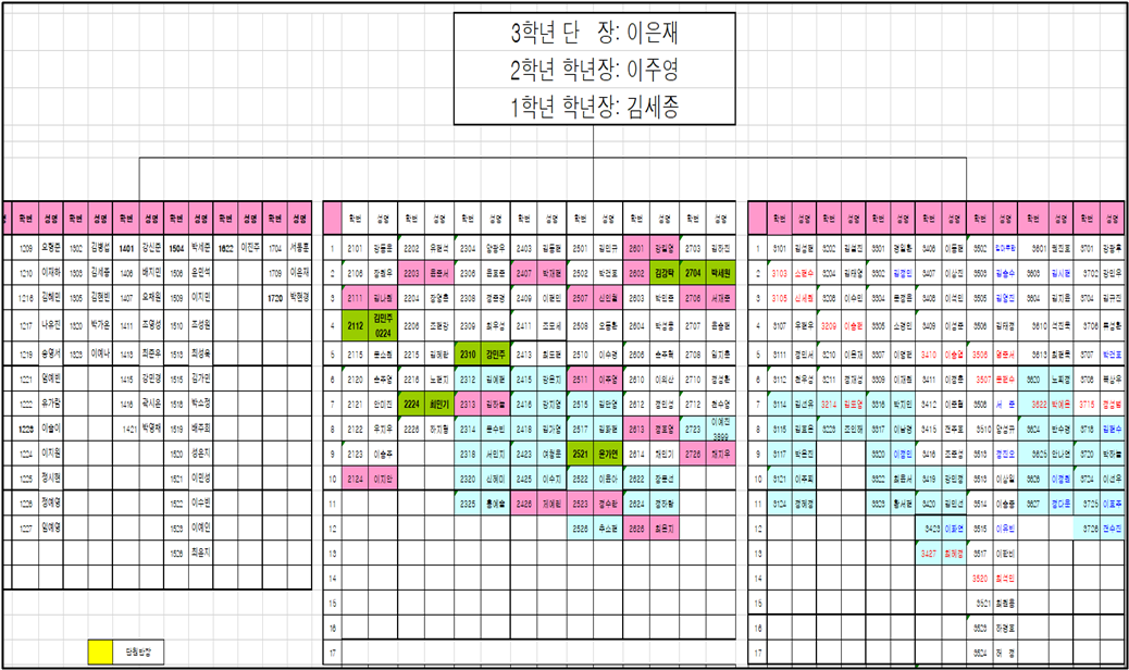 2020.사천고 한별단 조직도.png