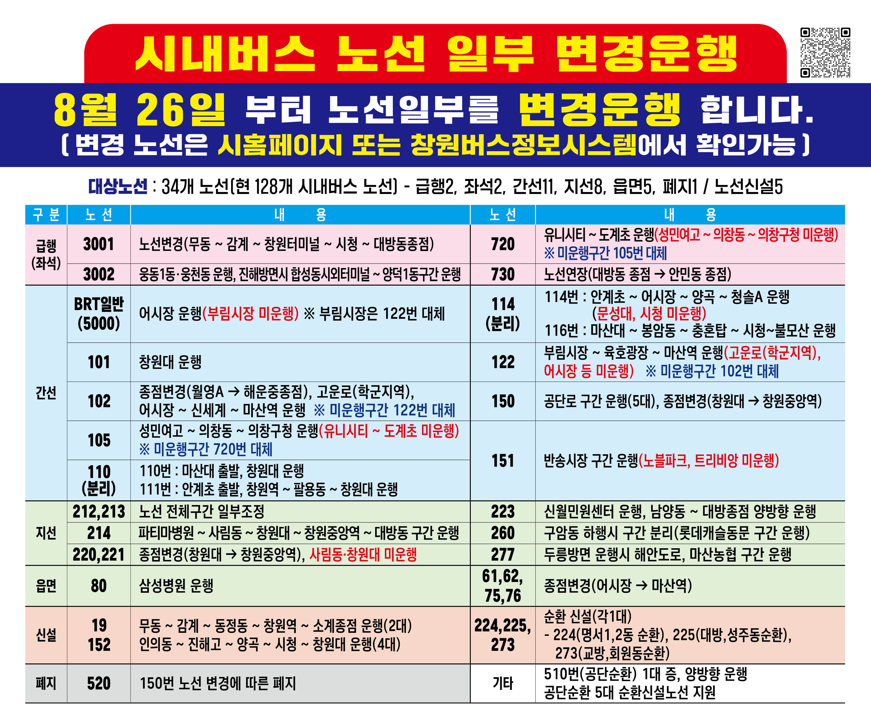 창원시 신교통추진단_시내버스 노선 일부변경 안내문.jpg