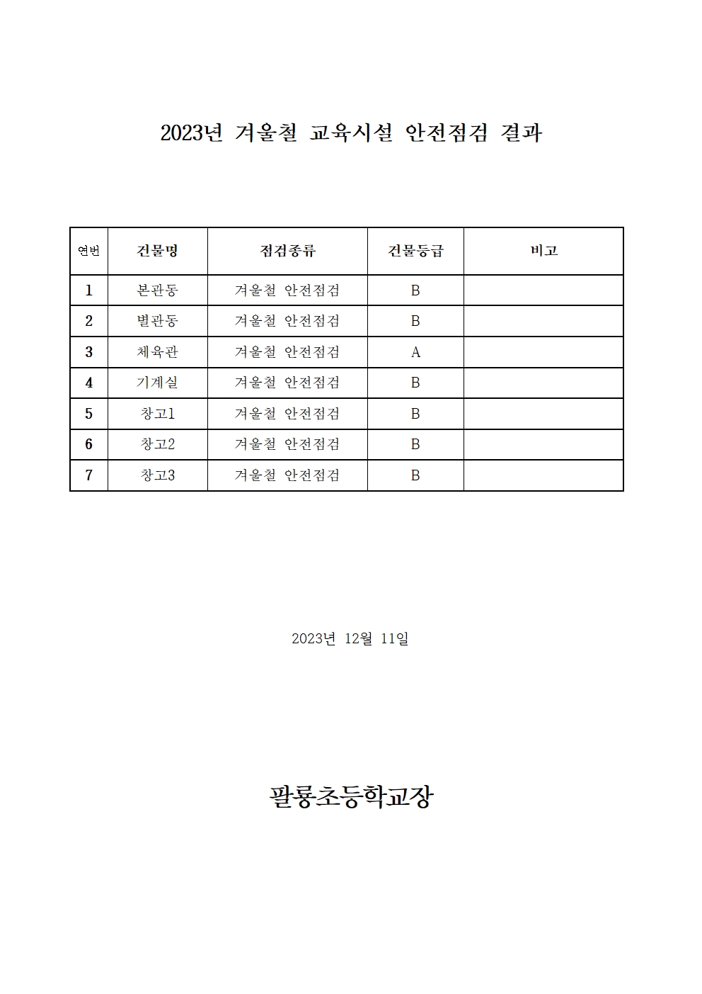 2023년 겨울철 교육시설 안전점검 결과001.jpg