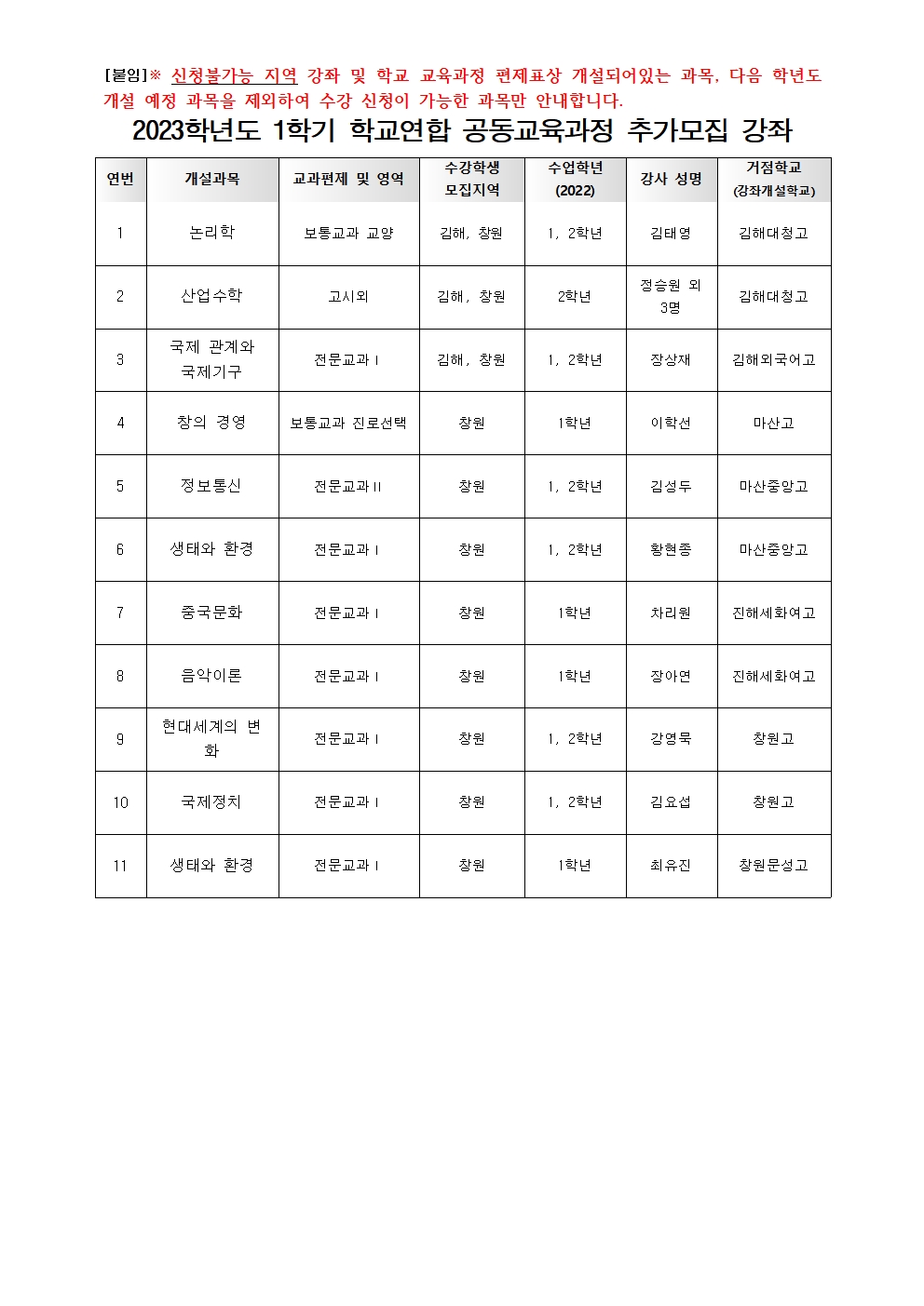 2023학년도 1학기 경남참(CHARM) 공동교육과정 추가모집 안내 가정통신문002.jpg