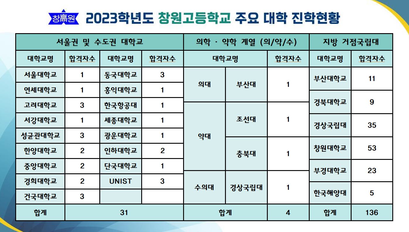주요대학진학현황.JPG