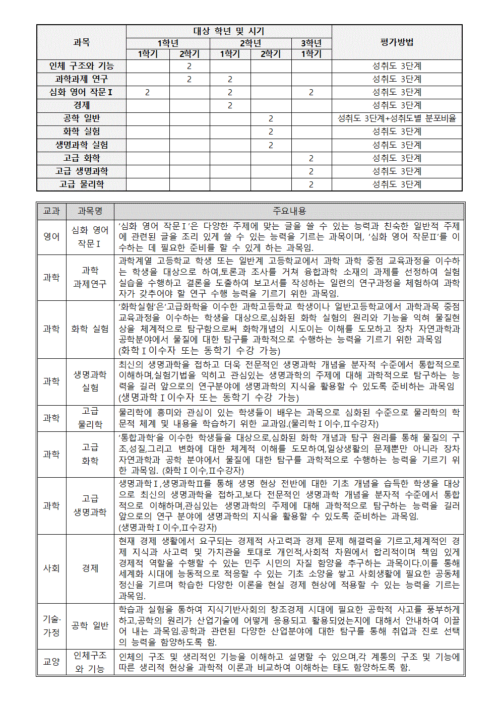 2024 학생요구형 증배 소인수과목 안내문001.gif