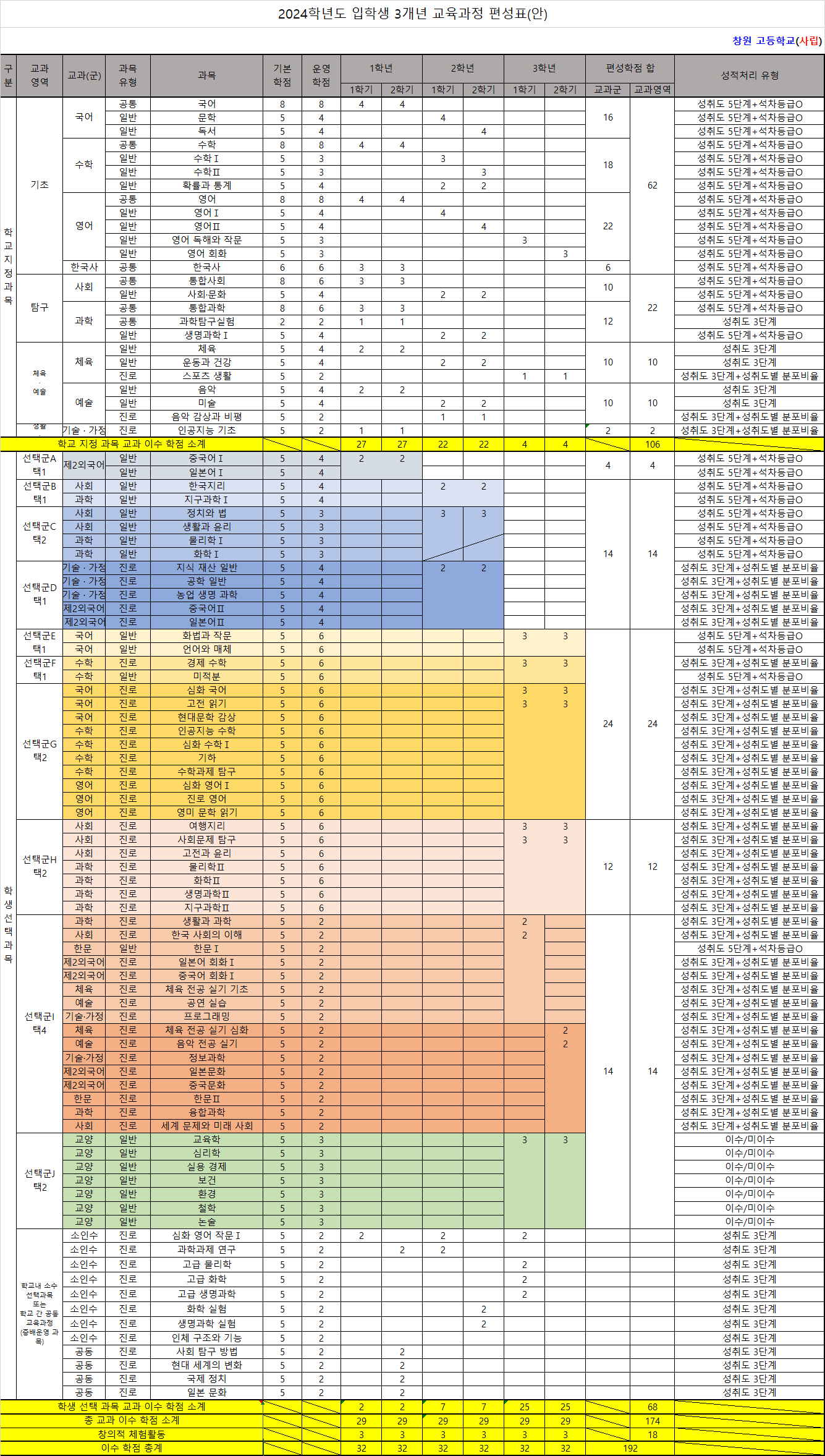 2024학년도 입학생 3개년 편성표.png