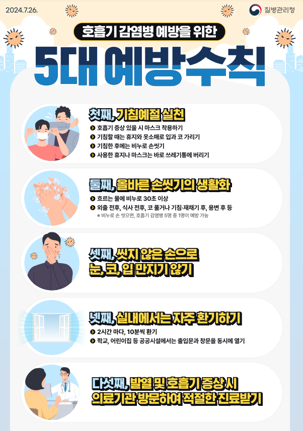 3.호흡기 감염병 예방을 위한 5대 예방수칙(포스터).PNG