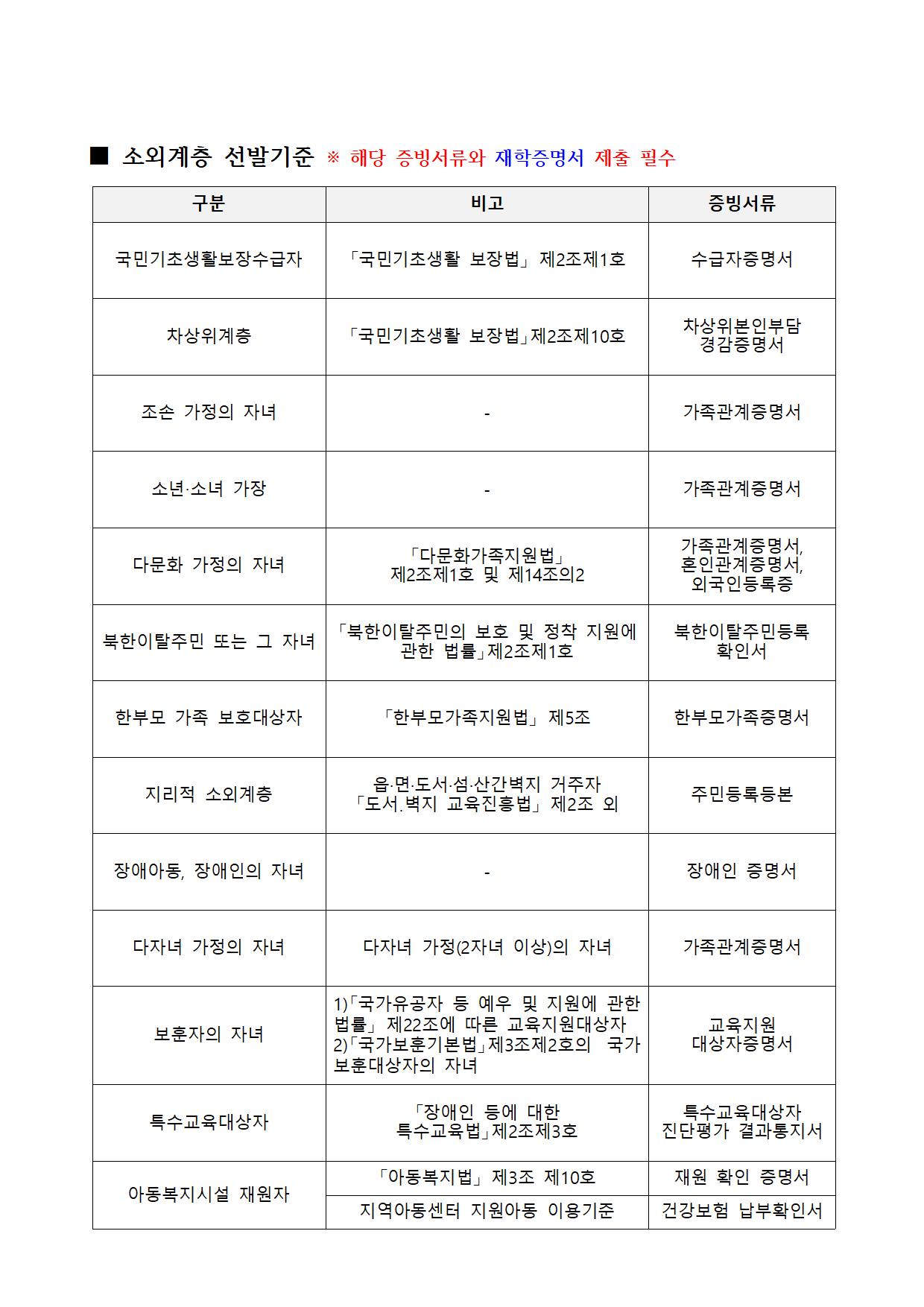 창원문화재단 문예사업부_모집 대상 기준표.jpg