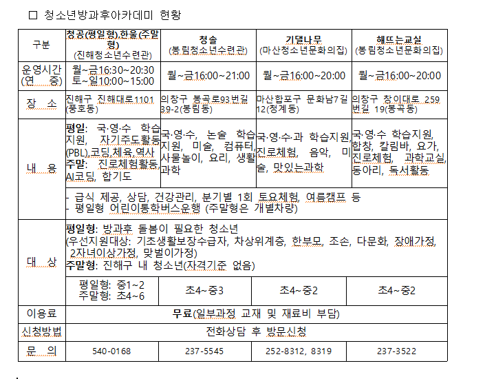 청소년방과후아카데미 현황.PNG