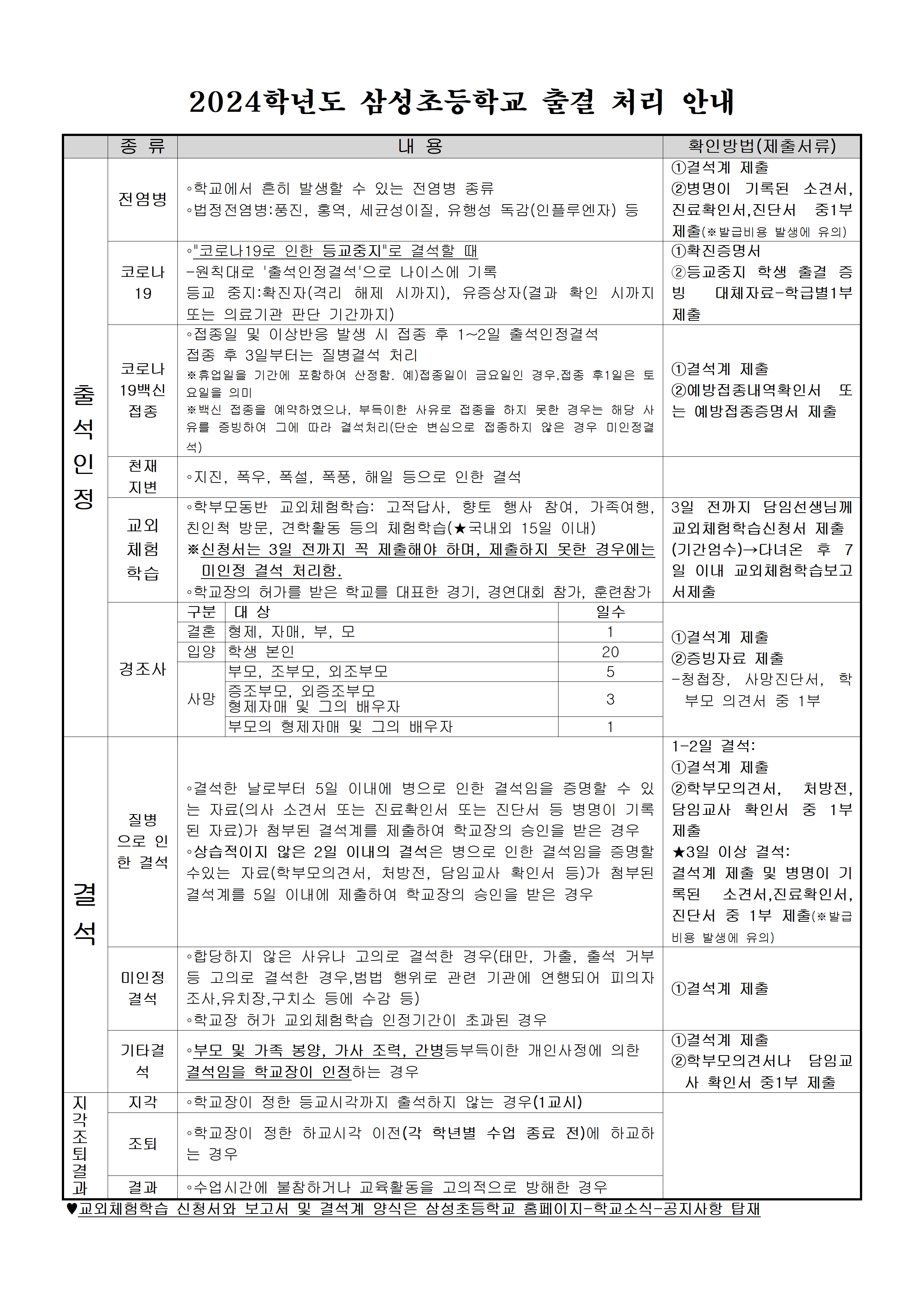 01 2024학년도 삼성초등학교 출결 처리 안내.jpg