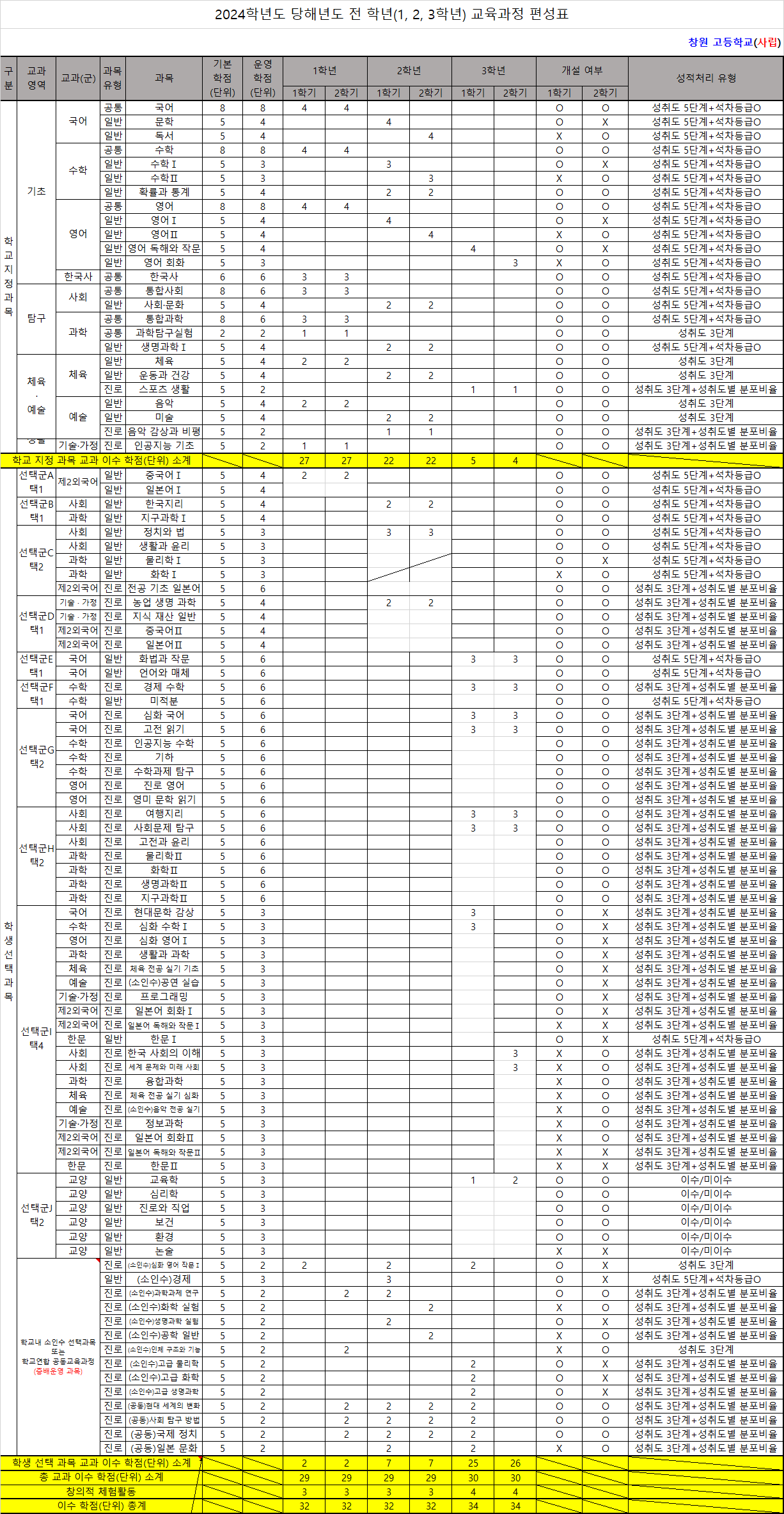 2024학년도 당해연도 전학년.png