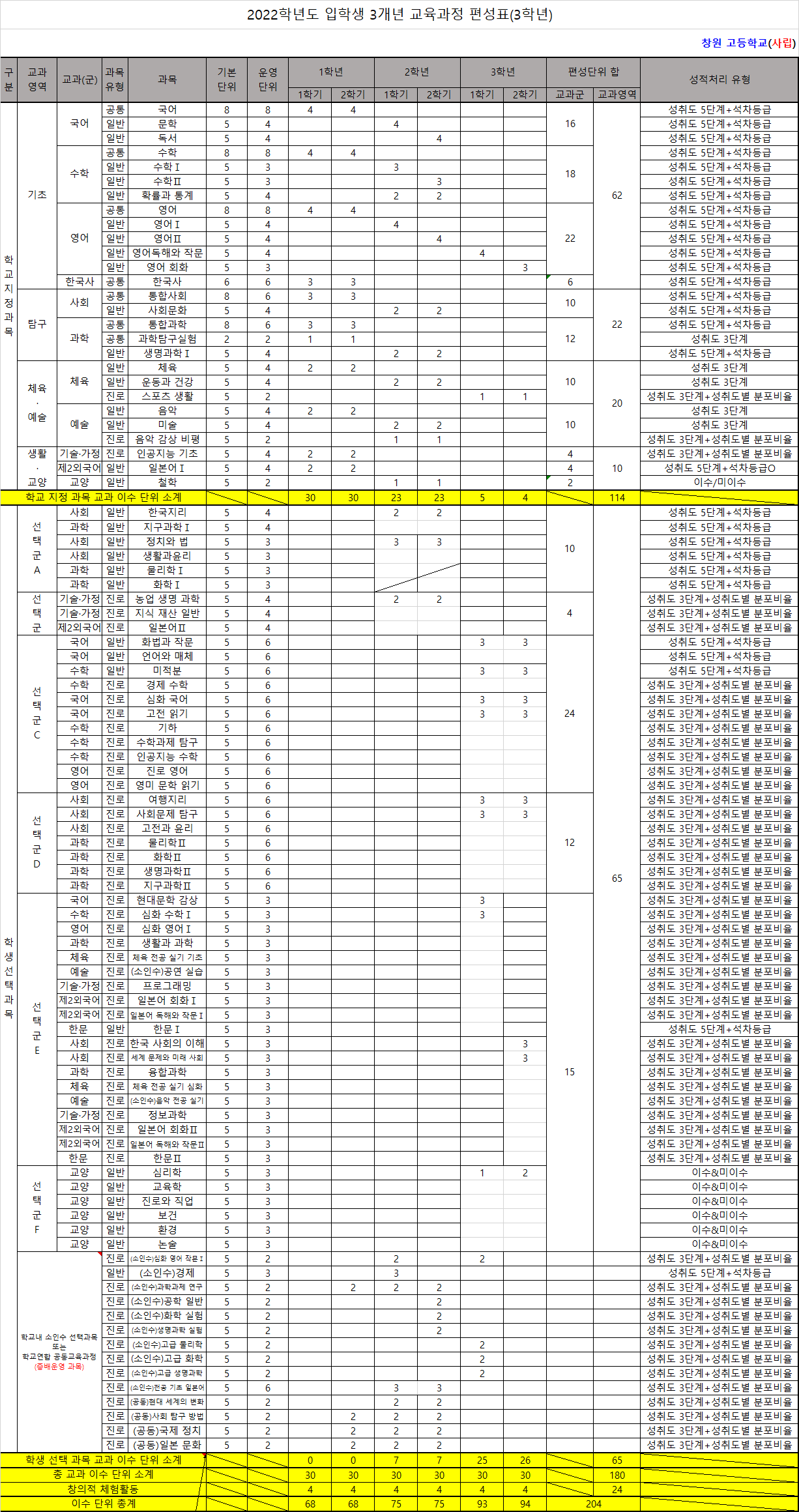 2022학년도 입학생.png