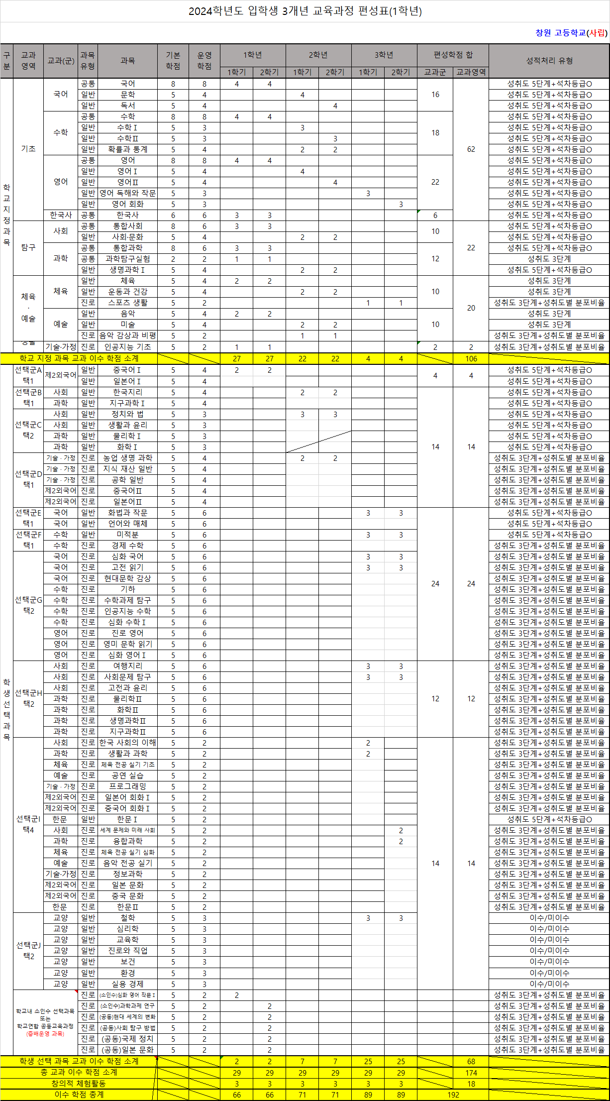 2024학년도 입학생.png