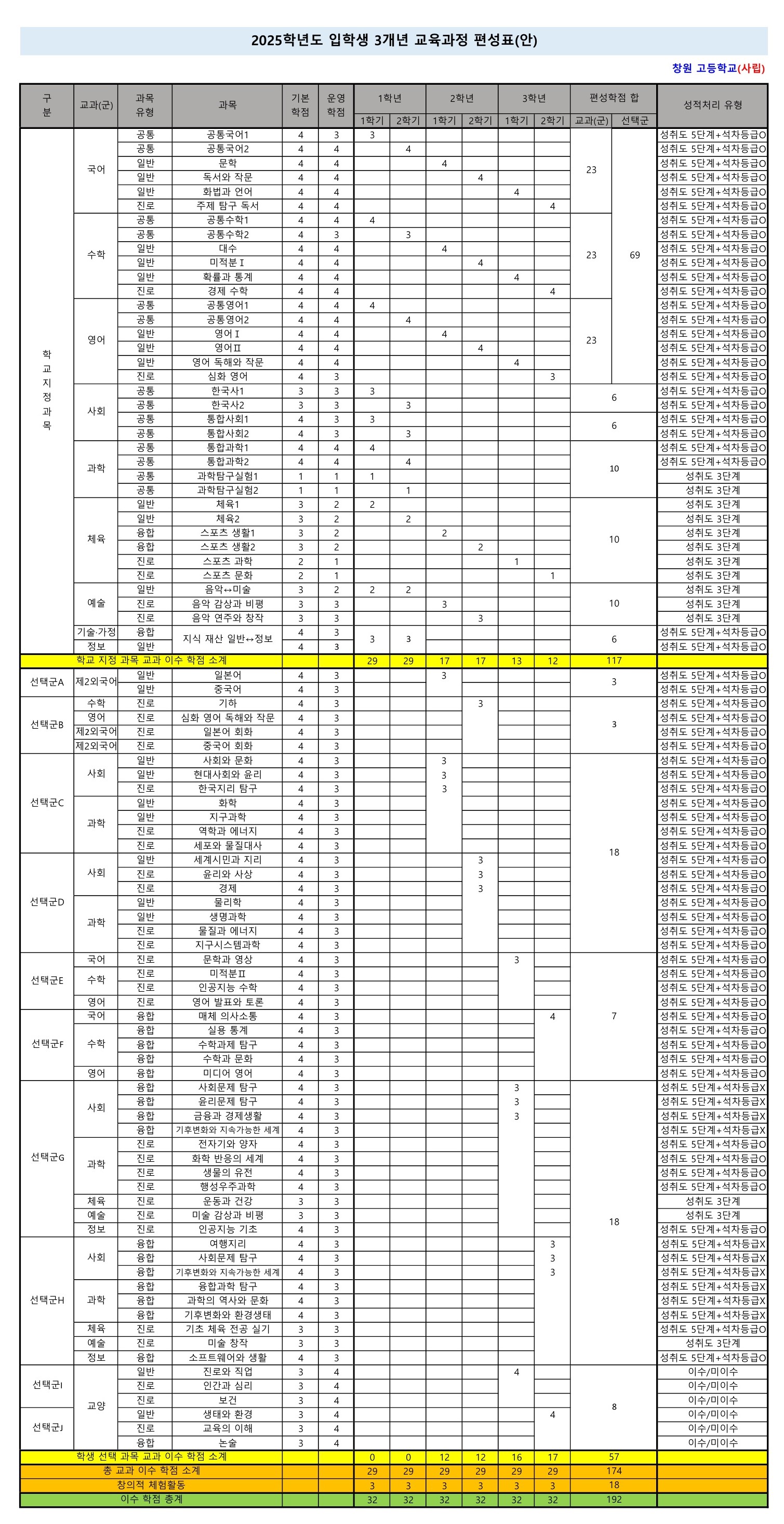 2025학년도 입학생 학교 교육과정 편성표.jpg