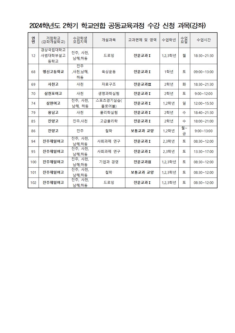 2024학년도 2학기 공동교육과정 수강 신청 안내 가정통신문003.jpg