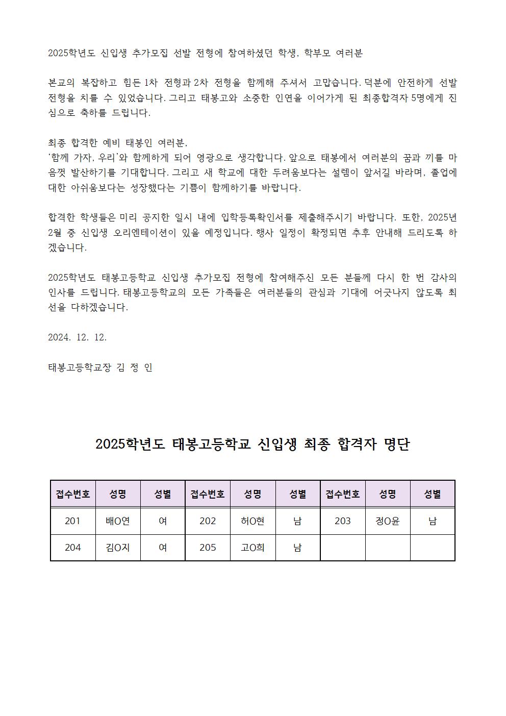 2025학년도 신입생 추가모집 최종 합격자(홈페이지게시용)001.jpg