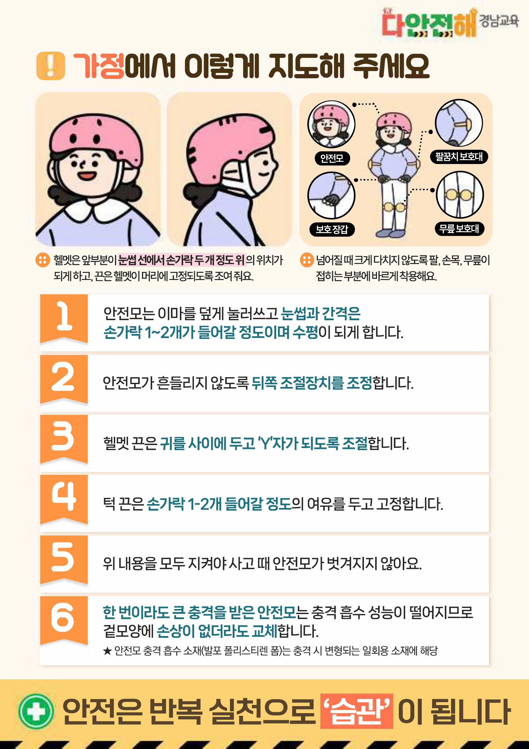 다안전해 경남교육 12월호(자전거 안전모 착용)_2.jpg