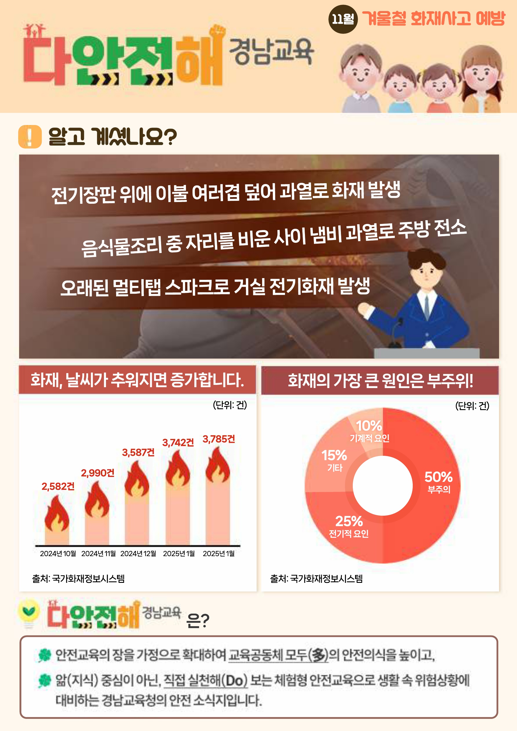 다안전해경남교육 11월호(겨울철 화재사고 예방)_1.jpg