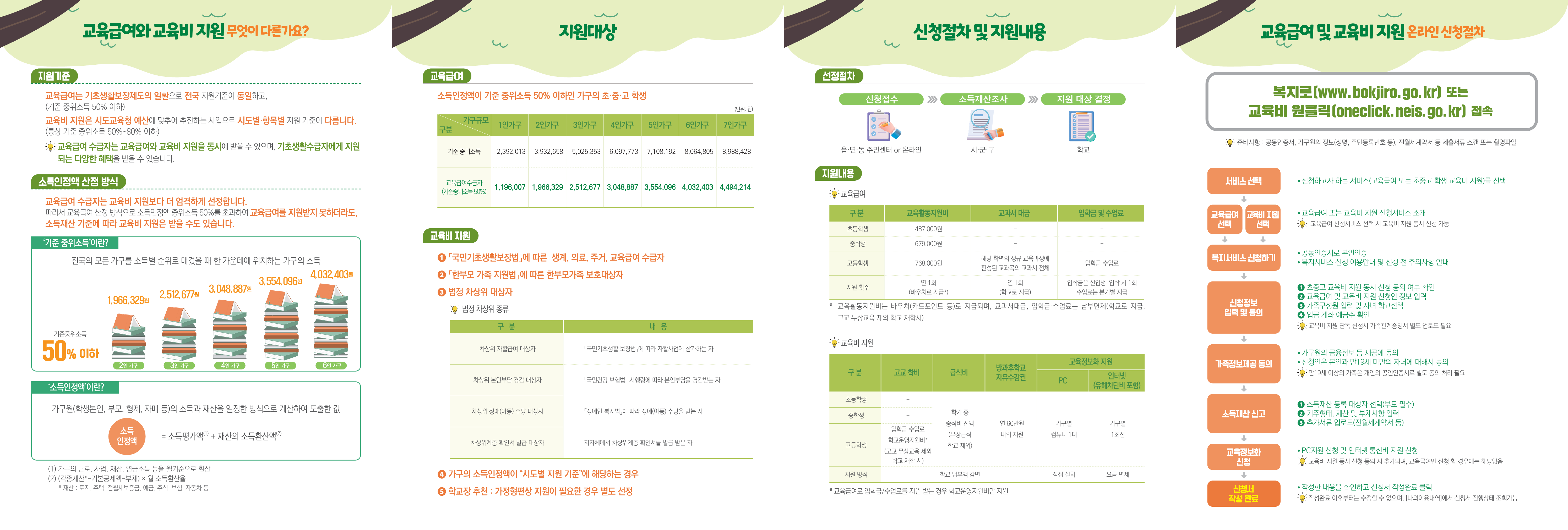 2025. 교육부 교육급여, 교육비 홍보 리플릿 (2).png