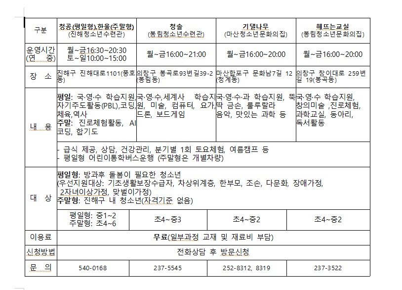 청소년방과후다카데미 모집 안내.jpg