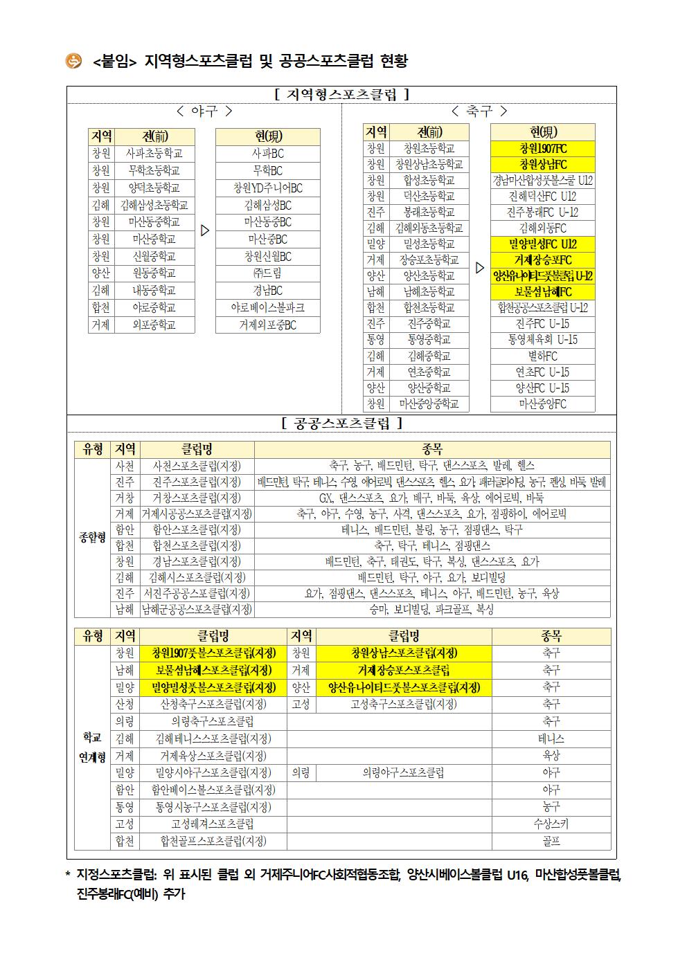 2025학년도 학생선수 현황 조사002.jpg