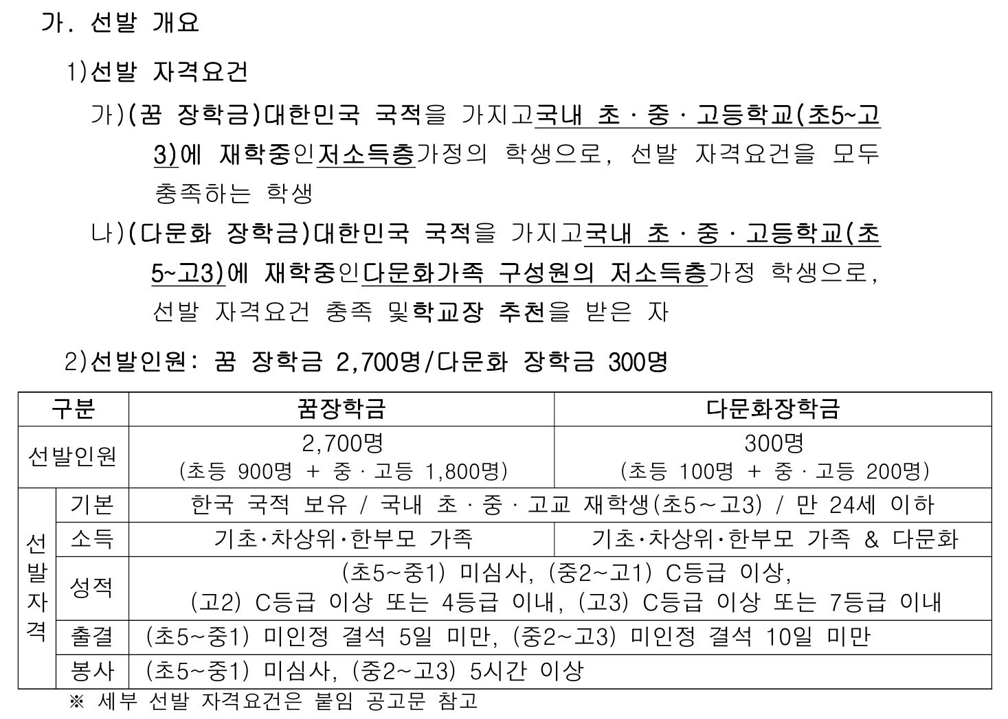 2026년 복권기금 꿈사다리 우수 장학사업 신규 장학생 선발 안내.jpg