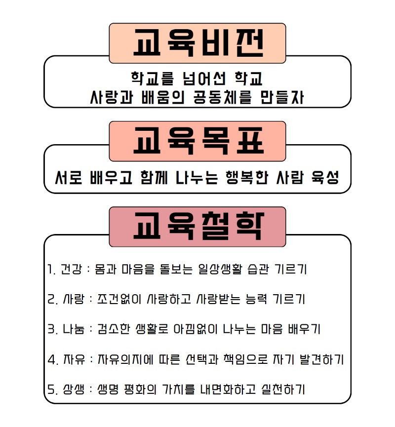 교육비전목표철학(홈페이지용).jpg