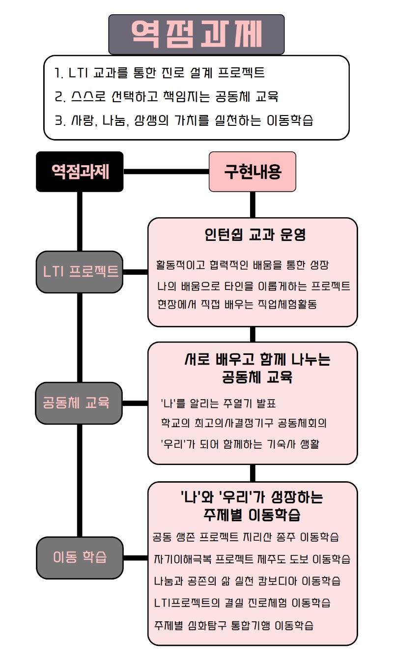 역점과제및 구현내용.jpg