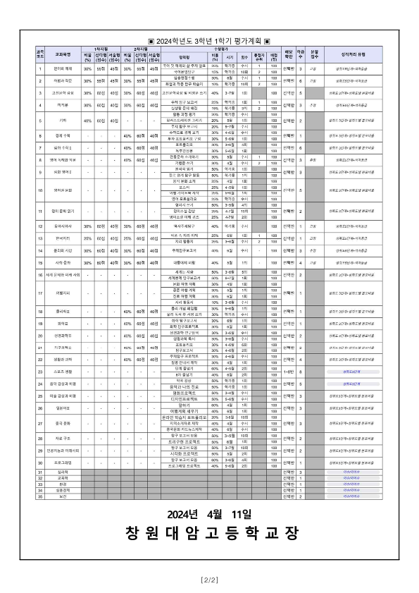 2024. 1학기 교수·학습 및 평가계획 안내 가정통신문 2